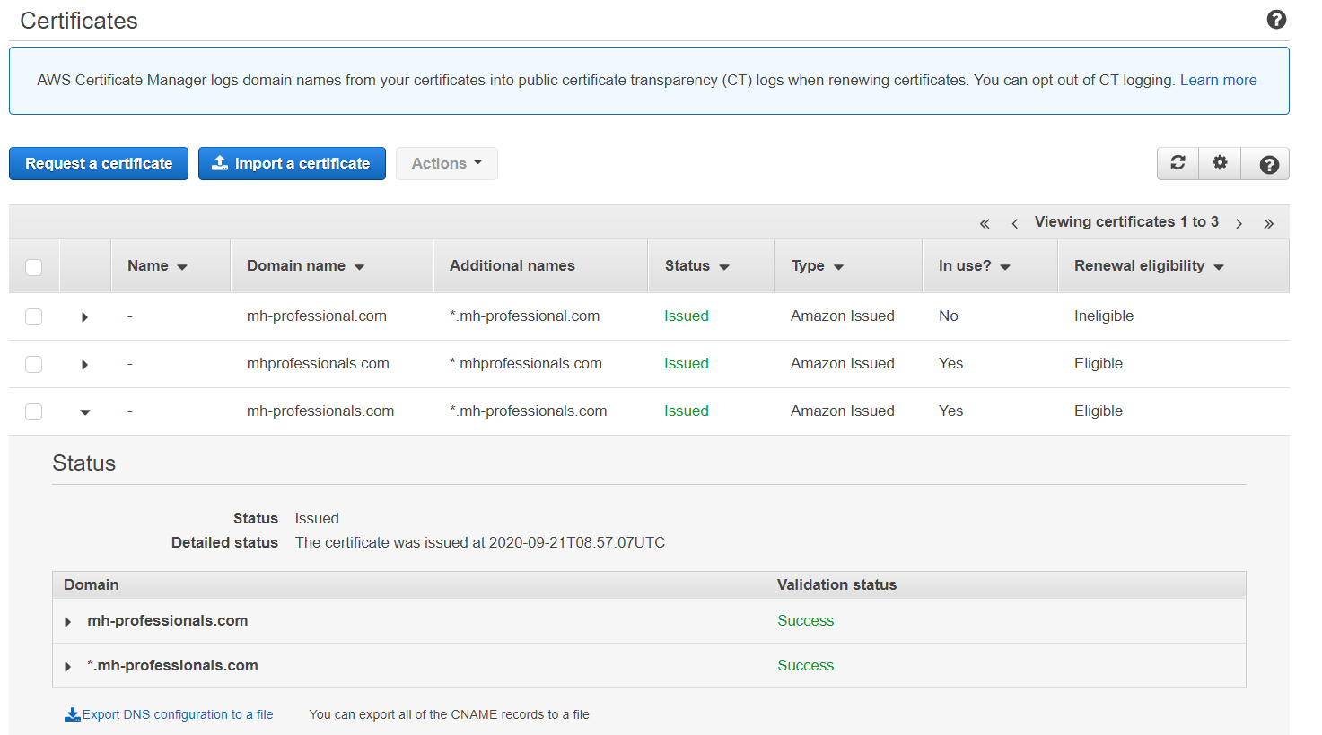 SSL Issued