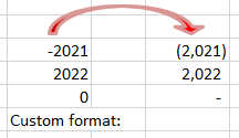 a negative number